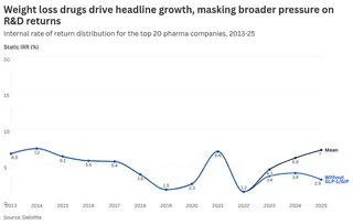 chart visualization