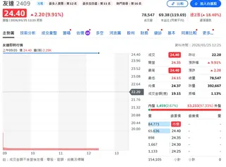 低谷反轉訊號浮現！面板雙雄靠先進封裝與光通訊強勢回歸