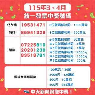 115年3、4月統一發票完整獎號。（圖／中天新聞製）