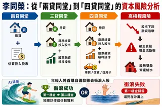 李同榮提出示警，全民「貸房入股」的不正常現象。吉家網提供