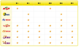 台灣彩券電腦型彩券開獎日期。圖片來源：台灣彩券網站