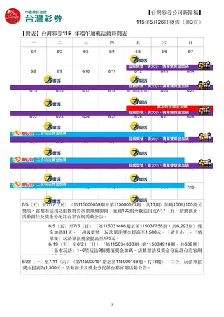 台彩宣佈端午加碼，總獎金8億元創歷年新高。大樂透加開「100組100萬元」，6月5日起共13期，提供雙重中獎機會。BINGO BINGO賓果賓果首度4種玩法全加碼，天數破紀錄；39樂合彩二合玩法亦連18期加碼，台彩呼籲民眾量力而為。（圖／台灣彩券提供）