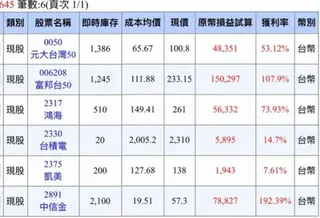 原PO曬出自己的持股。圖／翻攝Dcard