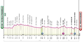Profile for stage 18 of the Giro d'Italia