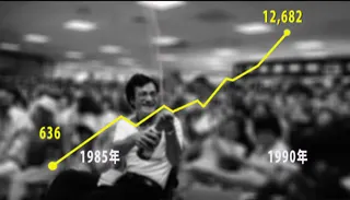 【台灣演義】台股主力養套殺 喊盤居然是假買