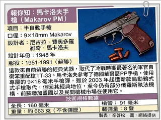 馬卡洛夫（MAKAROV）型制式手槍小檔案。資料照片