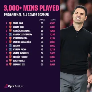 Opta