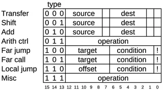 Structure of an 8087 micro-instruction.