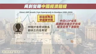 趁來得及快逃！　吳釗燮曝中國經濟「4大警訊」