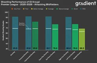 eli-kroupi-grades-bar-2025-2026-1.png