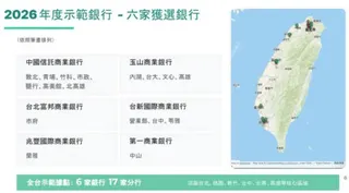 ▲此次參與的示範銀行共有中國信託、玉山、台北富邦、台新、兆豐及第一銀等6家銀行，全台共有17間分行，以台北7間最多、其次是高雄4間、台中3間，台南、桃園、新竹、台南各1間；台灣人口數的新北則是0間。（圖／取自國發會簡報）