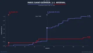 xg-race-paris-saint-germain-vs-arsenal.png