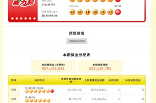 威力彩本期頭獎、貳獎皆為人中獎。（圖／翻攝自台彩官網）