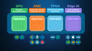 Breaking down AI chips, from Nvidia GPUs to ASICs by Google and Amazon