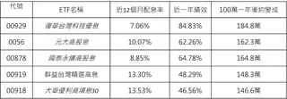 資料來源：彭博，資料截止日期：2026/05/29