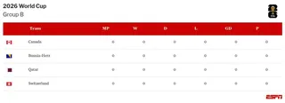 table visualization