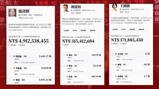 政治人物持股網站版面