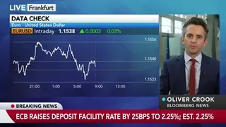 ECB Raises Rates for First Time Since 2023