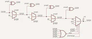 Reverse-engineered schematic for a 4-bit block of the adder.