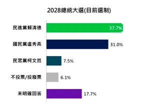 負數票協會提供