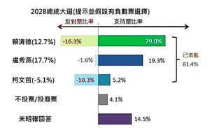 負數票協會提供
