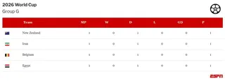 table visualization