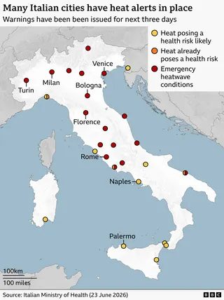 Map of Italy showing city-level heat alerts for the next three days. Most of northern and central Italy—including Turin, Milan, Venice, Bologna and Florence—are marked in red, indicating emergency heatwave conditions. Additional red markers extend down much of the peninsula, showing widespread severe heat inland and along both coasts. A few coastal areas, including parts of the northwest and southern mainland, have orange markers for high heat risk. Southern regions and the islands—such as areas