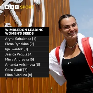 Aryna Sabalenka is the top women's seed at Wimbledon, followed by Elena Rybakina, Iga Swiatek, Jessica Pegula, Mirra Andreeva, Amanda Anisimova, Coco Gauff and Elina Svitolina