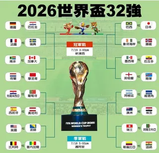 世界新聞網製圖