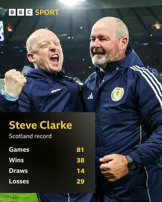 Steve Clarke record