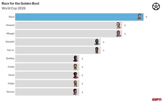 bar-chart-race visualization