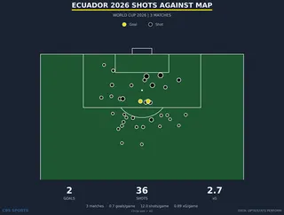 shot-map-ecuador-against-season.png