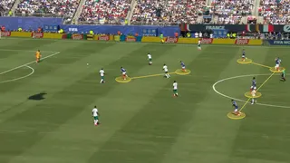 Screen grab from France vs Senegal illustrating France’s 4-4-2 press.