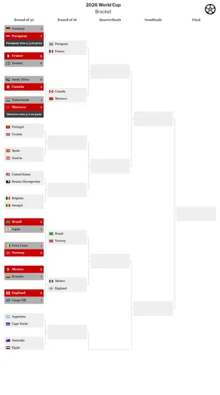 tournament visualization