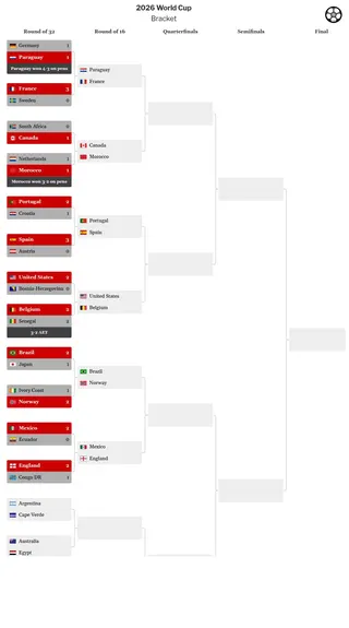 tournament visualization