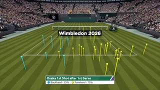Osaka 1st shot after first serve - backhand or forehand percentage - Wimbledon 2026