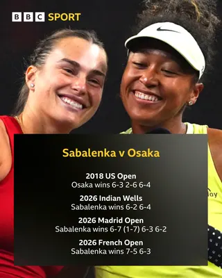 Sabalenka v Osaka head to head record