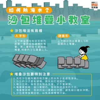 堆沙包阻擋雨水時可以試試「人字形」與「磚牆形」疊法，提升防水效果。（圖／桃園防災教育館）