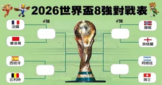 世界新聞網製圖