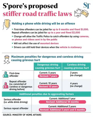 Singapore’s proposed stiffer road traffic laws.