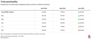 table visualization