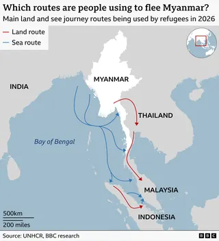 Map showing the main refugee routes out of Myanmar in 2026. Red arrows indicate land routes and blue arrows indicate sea routes. The main land route crosses from southeastern Myanmar into Thailand, then continues south through Thailand into Malaysia, with another route continuing onward from Malaysia to Indonesia. Sea routes leave Myanmar’s western and southern coasts and cross the Bay of Bengal and the Andaman Sea. Some head south-west into the Bay of Bengal before turning south, while others t
