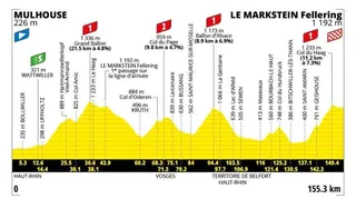 Tour de France stage 14 profile map