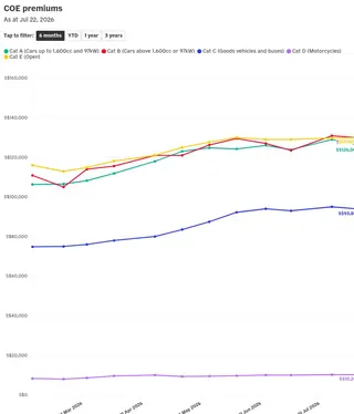chart visualization