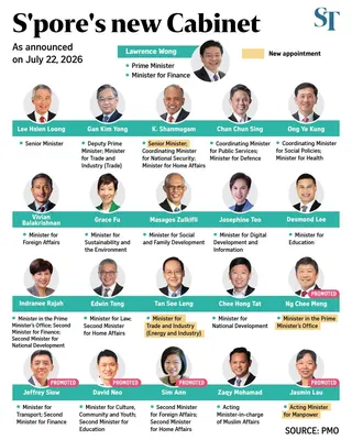 Singapore’s new Cabinet.