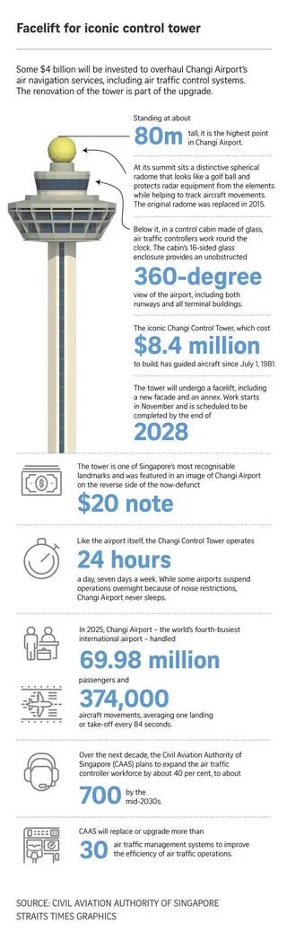 Facelift of Changi Airport’s iconic control tower.