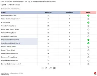 table visualization