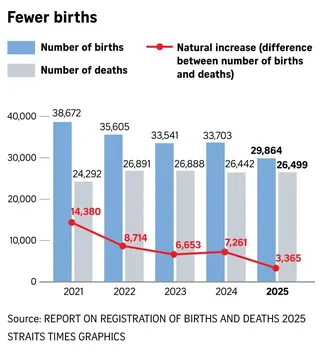 Report on Registration of Births and Deaths 2025.
