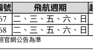 長榮航空提供每周5班的飛航服務，是目前唯一直飛印度的台灣航空公司。（長榮航空提供）
