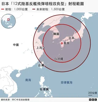 地圖：部署在熊本的「12式」射程約900至1000公里，涵蓋東海與整個朝鮮半島，並延伸至中國沿岸的上海地區。